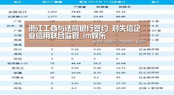 浙江工商与法院银行签约 对失信企业信用联合监管_im娱乐(图2) im体育下载